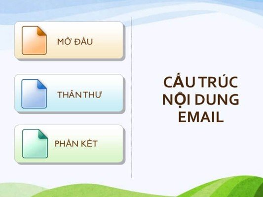 Một email thường có cầu trúc: Mở đầu + Nội dung + Kết thúc