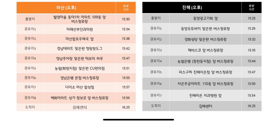 쿠팡 김해점 단기알바 다녀온 후기 (포장알바) -여자 +셔틀시간표