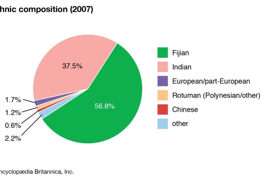 Fiji - Indigenous, Melanesian, Polynesian | Britannica