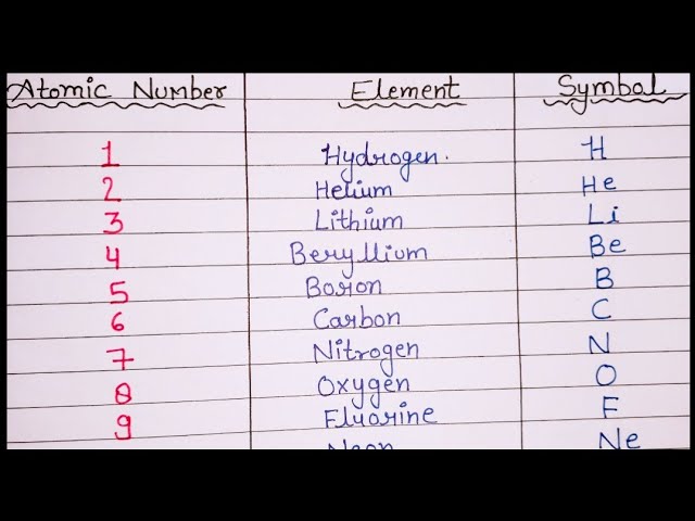 what-are-the-1-to-30-elements-exploring-the-first-thirty-elements-of